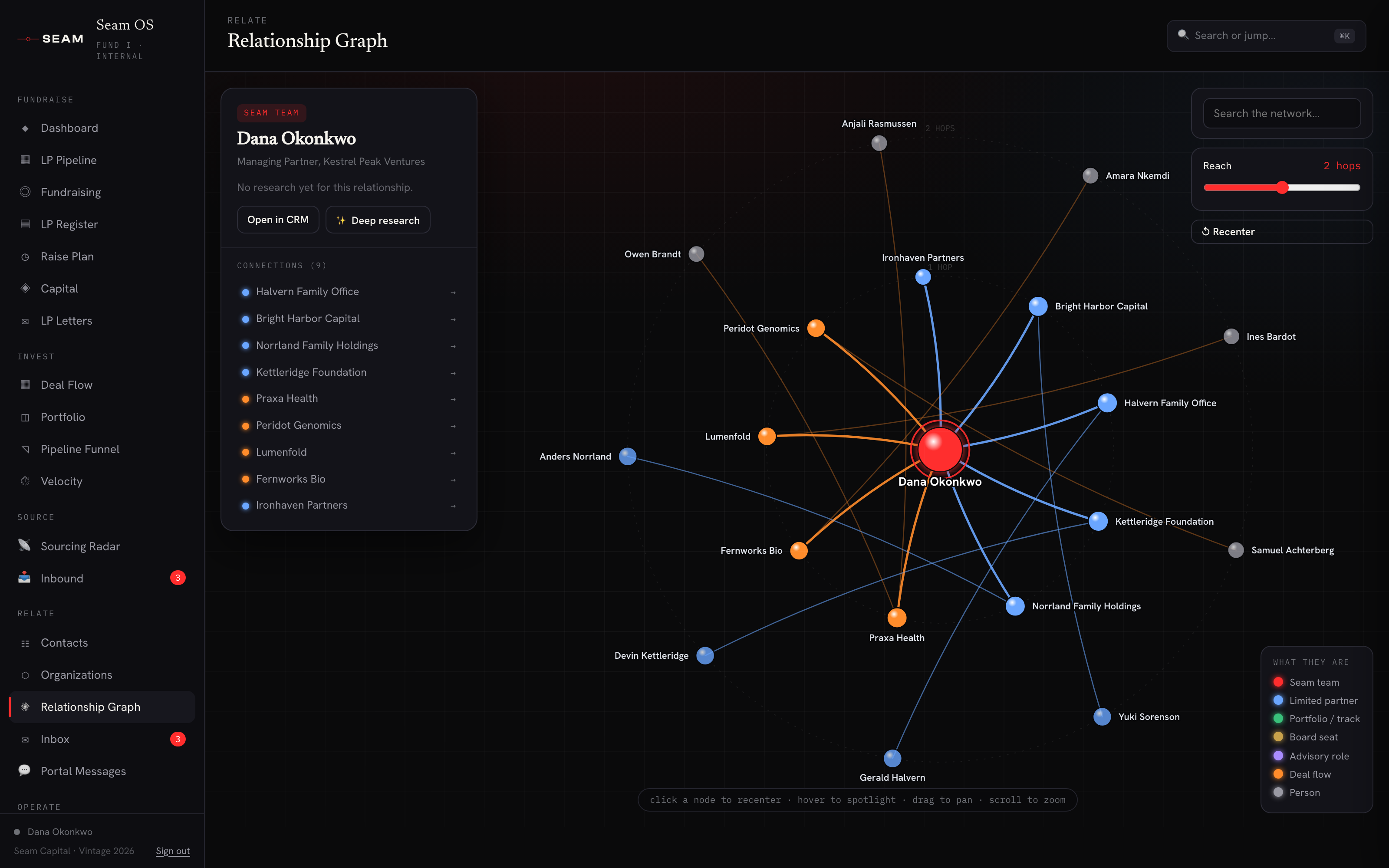 Relationship graph view